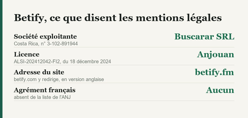 Betify, ce que disent ses mentions legales