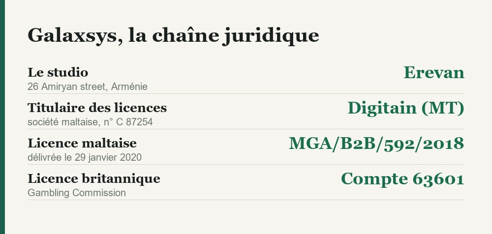 La chaine juridique de Galaxsys, du studio aux licences