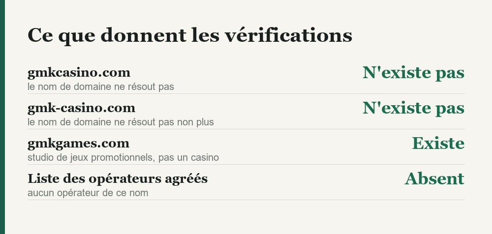 Verifications des domaines GMK casino et GMK games