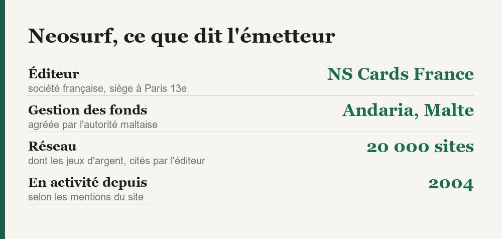 Neosurf, editeur francais et gestion des fonds a Malte